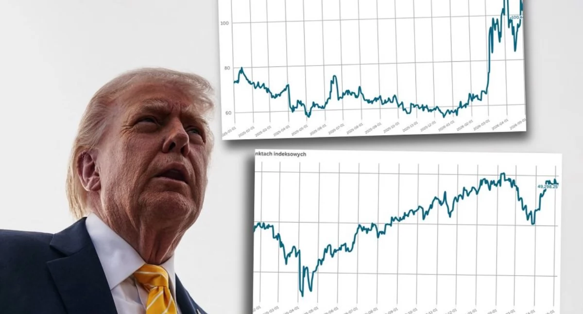 Koniec wojny USA i Iranu? Euforia na Wall Street. Ceny ropy naftowej dół fot. REUTERS/Nathan Howard // Flourish
